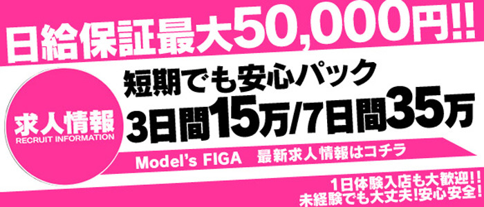 Model’s FIGA