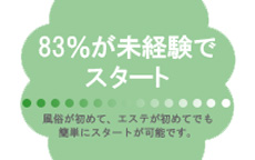 エステLABOのLINE応募・その他(仕事のイメージなど)