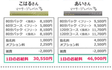 大阪エステ性感研究所 梅田支店のLINE応募・その他(仕事のイメージなど)